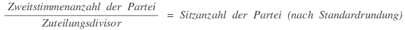 Formel zur Sitzberechnung nach Sainte-Laguë/Schepers und § 6 Absatz 2 Bundeswahlgesetz: (Zweitstimmenanzahl der Partei / Zuteilungsdivisor) = Sitzanzahl der Partei (nach Standardrundung)